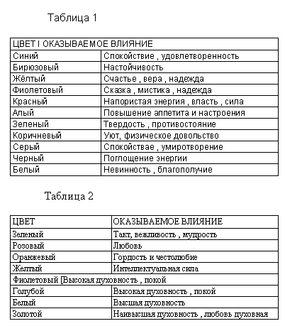Пантакли