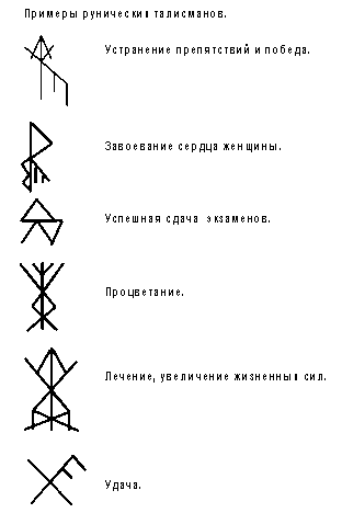 Примеры