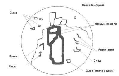 Возможные варианты